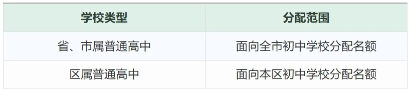 2026年广州中考名额分配政策全解读:报考条件、录取规则、填报技巧一文读懂 第2张 2026年广州中考名额分配政策全解读:报考条件、录取规则、填报技巧一文读懂 第2张