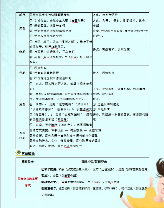 2026中考历史答题技巧模板,打印一份背熟了,考试轻松冲刺90分! 第4张 2026中考历史答题技巧模板,打印一份背熟了,考试轻松冲刺90分! 第4张