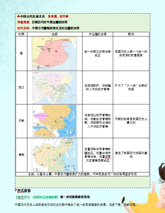2026中考历史答题技巧模板,打印一份背熟了,考试轻松冲刺90分! 第7张 2026中考历史答题技巧模板,打印一份背熟了,考试轻松冲刺90分! 第7张