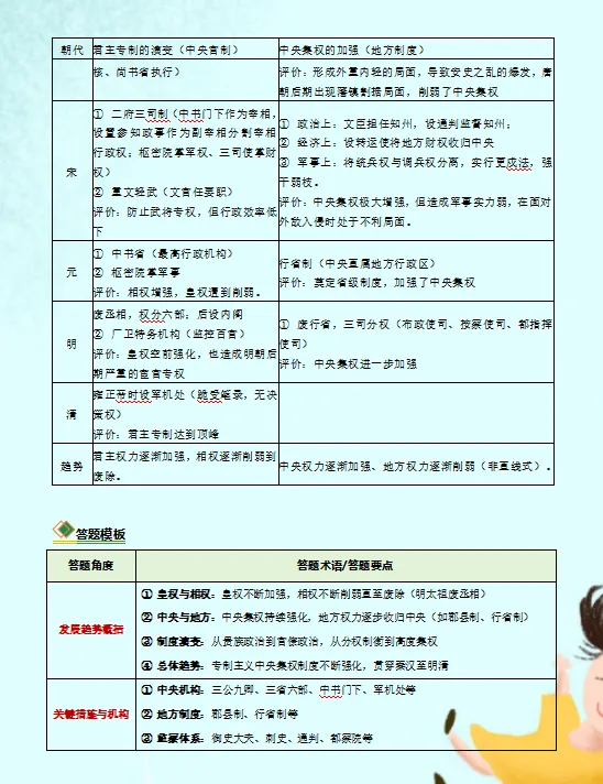 2026中考历史答题技巧模板,打印一份背熟了,考试轻松冲刺90分! 第10张 2026中考历史答题技巧模板,打印一份背熟了,考试轻松冲刺90分! 第10张