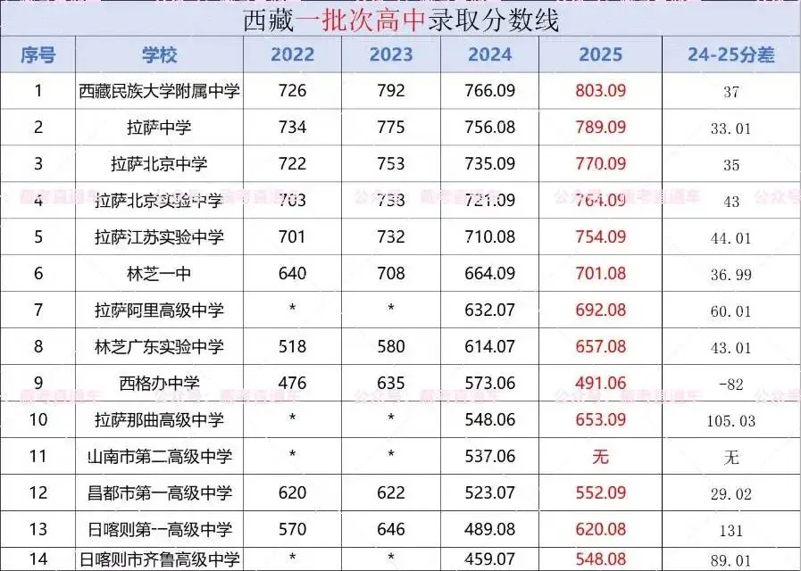 西藏中考做了五年辅导,最后两个月能提分的孩子,从来不是瞎刷题的那个(2026不同分数段冲刺攻略) 第2张