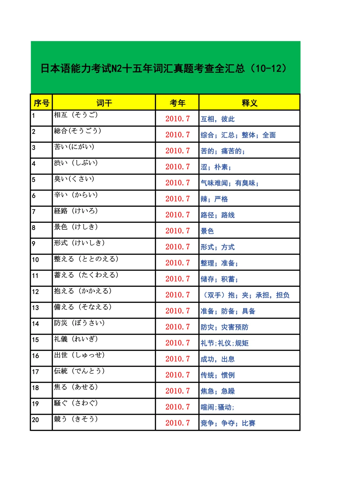 JLPT资料|N2历年词汇真题全编/可下载 第2张