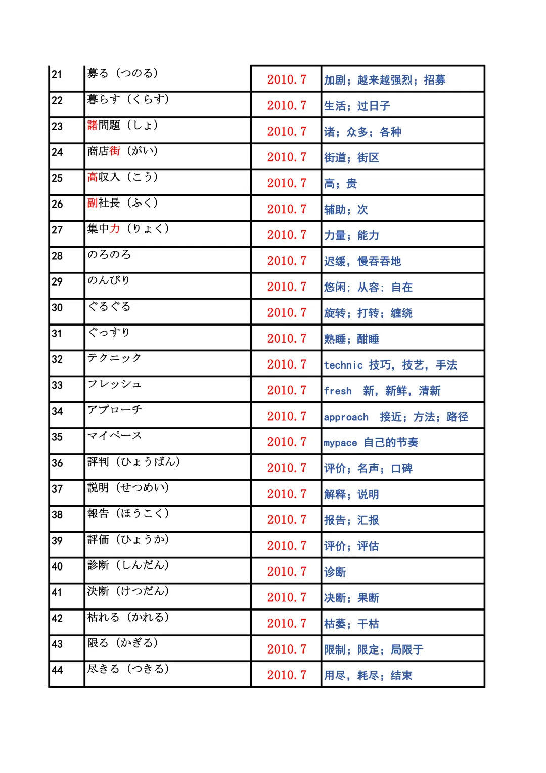JLPT资料|N2历年词汇真题全编/可下载 第3张