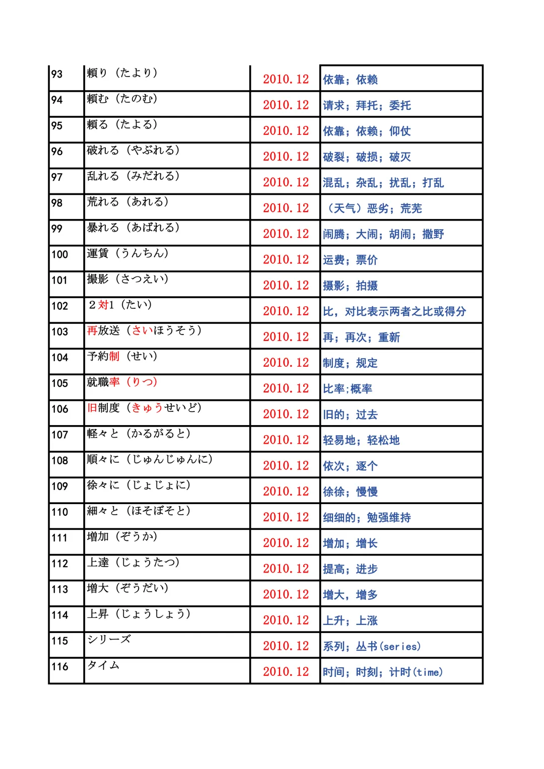 JLPT资料|N2历年词汇真题全编/可下载 第6张