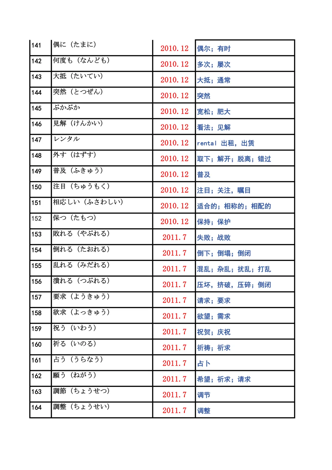 JLPT资料|N2历年词汇真题全编/可下载 第8张