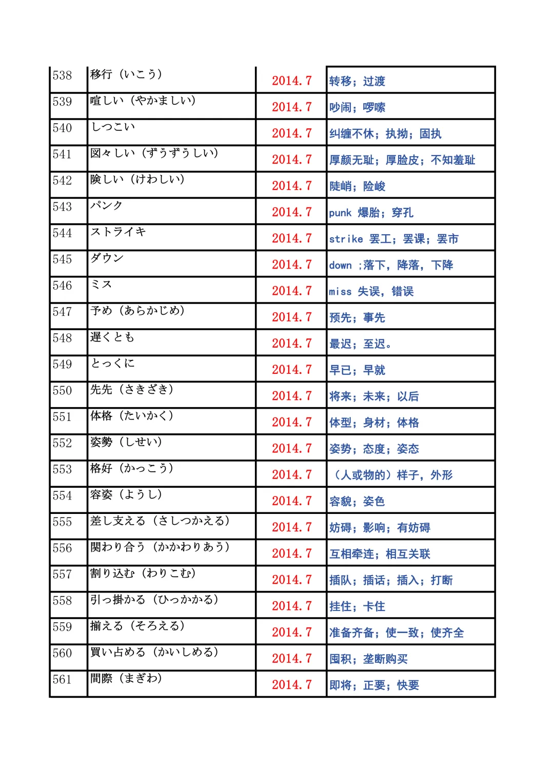 JLPT资料|N2历年词汇真题全编/可下载 第23张