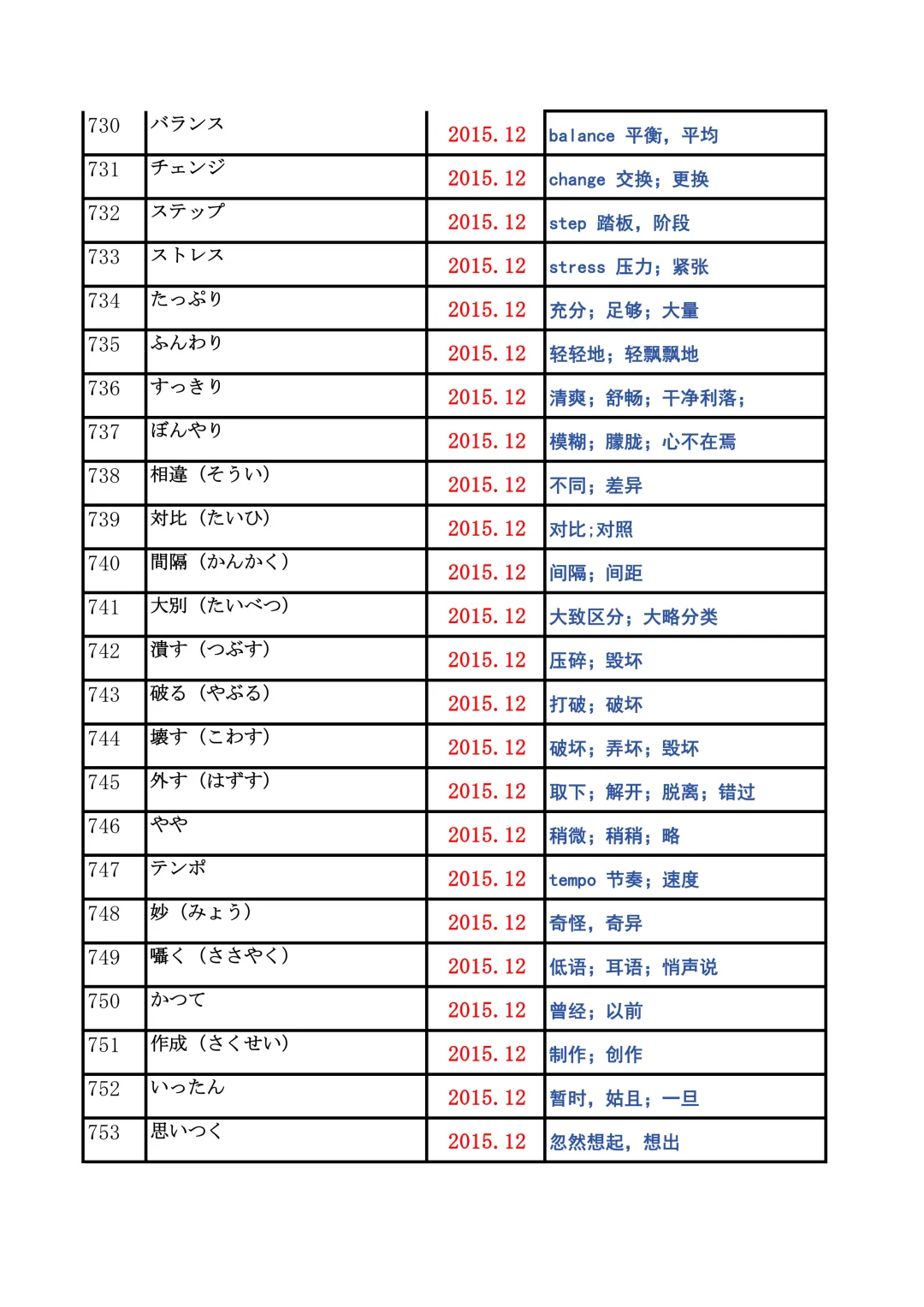 JLPT资料|N2历年词汇真题全编/可下载 第28张