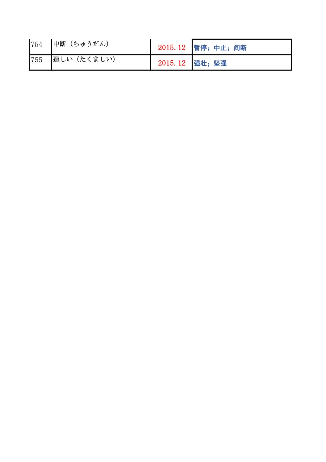 JLPT资料|N2历年词汇真题全编/可下载 第29张