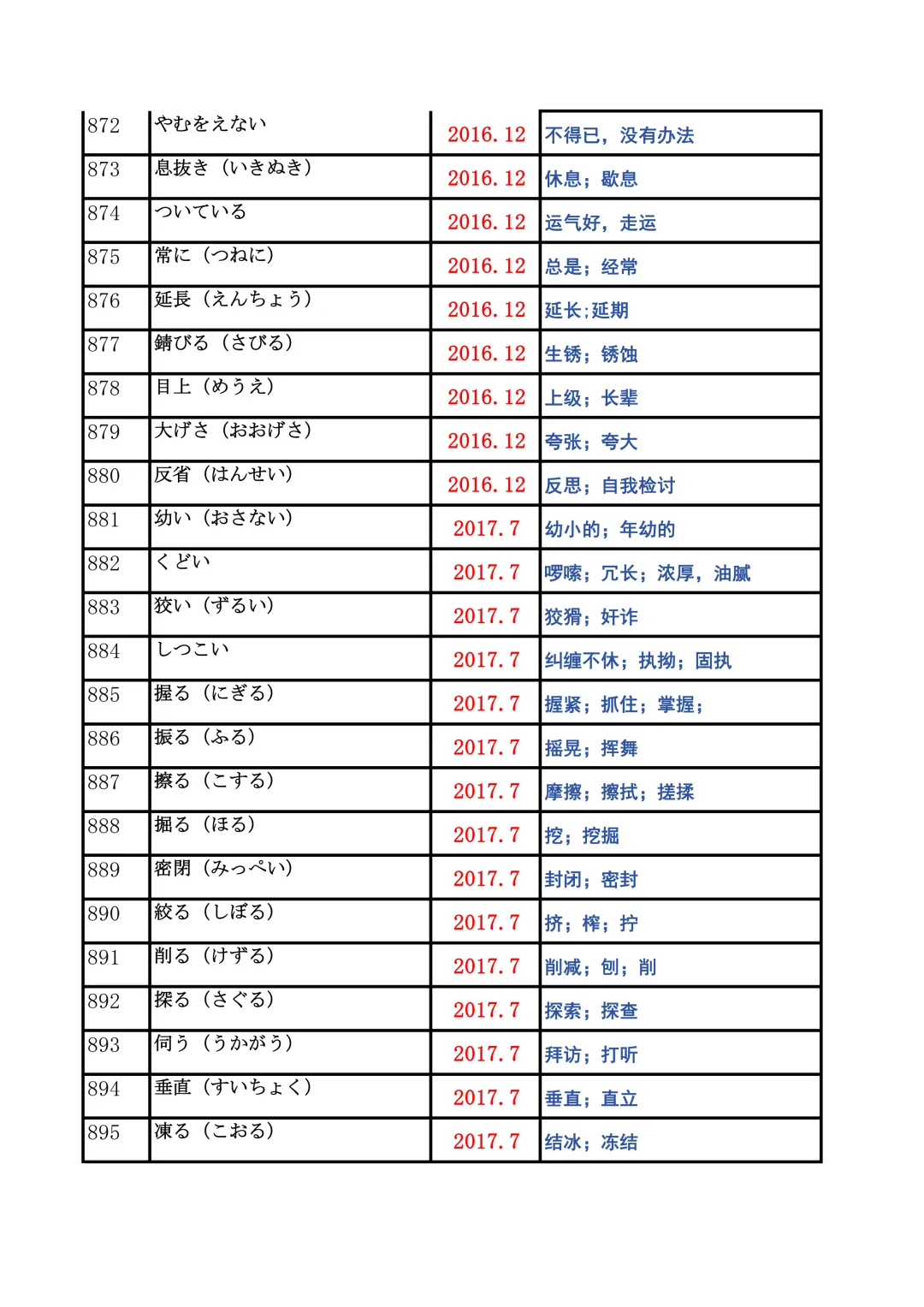 JLPT资料|N2历年词汇真题全编/可下载 第35张