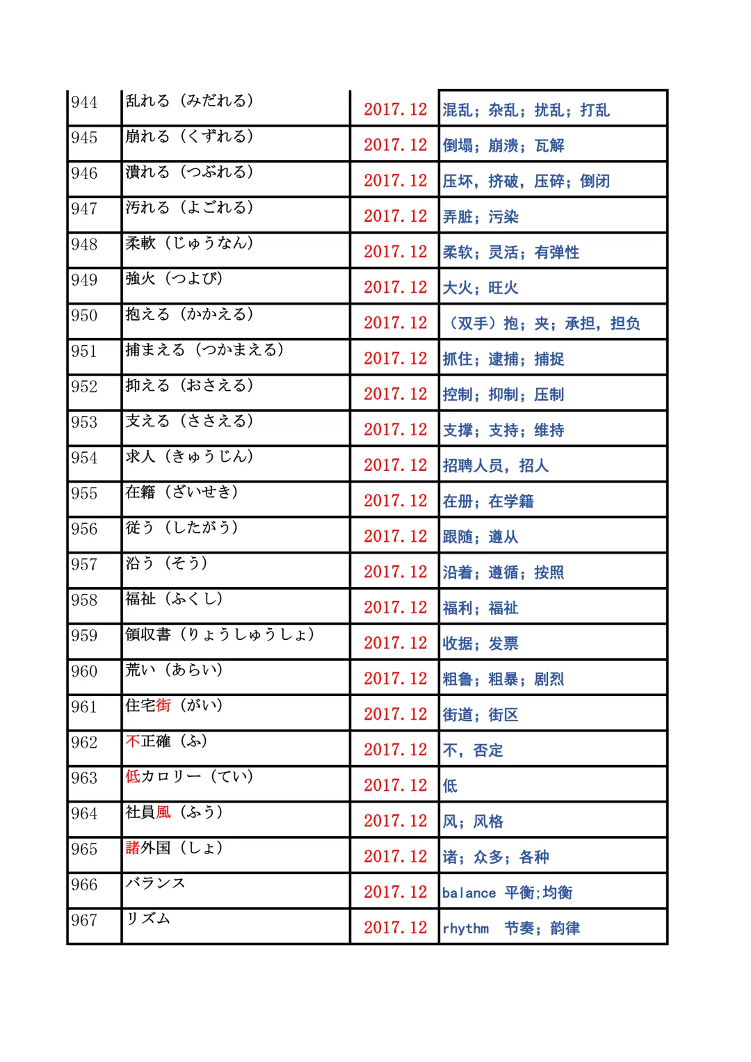 JLPT资料|N2历年词汇真题全编/可下载 第38张