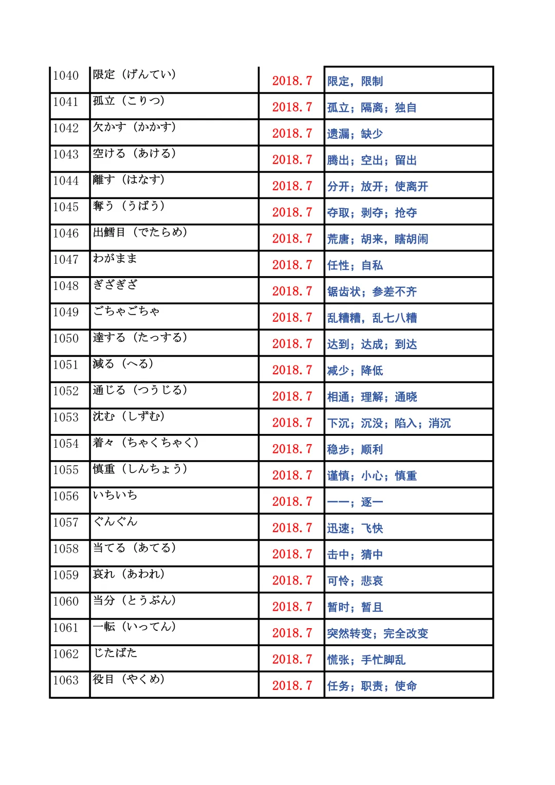 JLPT资料|N2历年词汇真题全编/可下载 第42张
