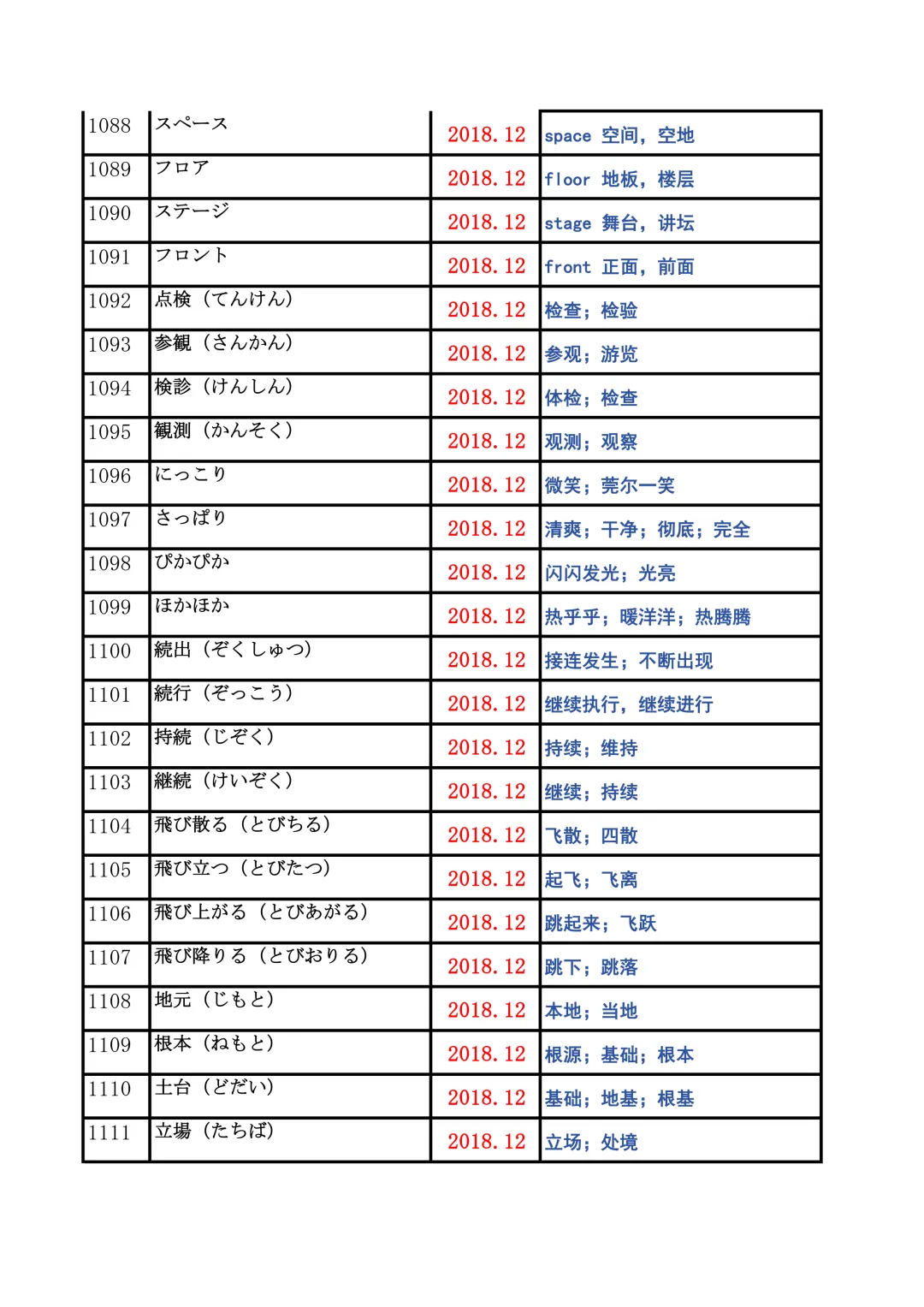JLPT资料|N2历年词汇真题全编/可下载 第44张