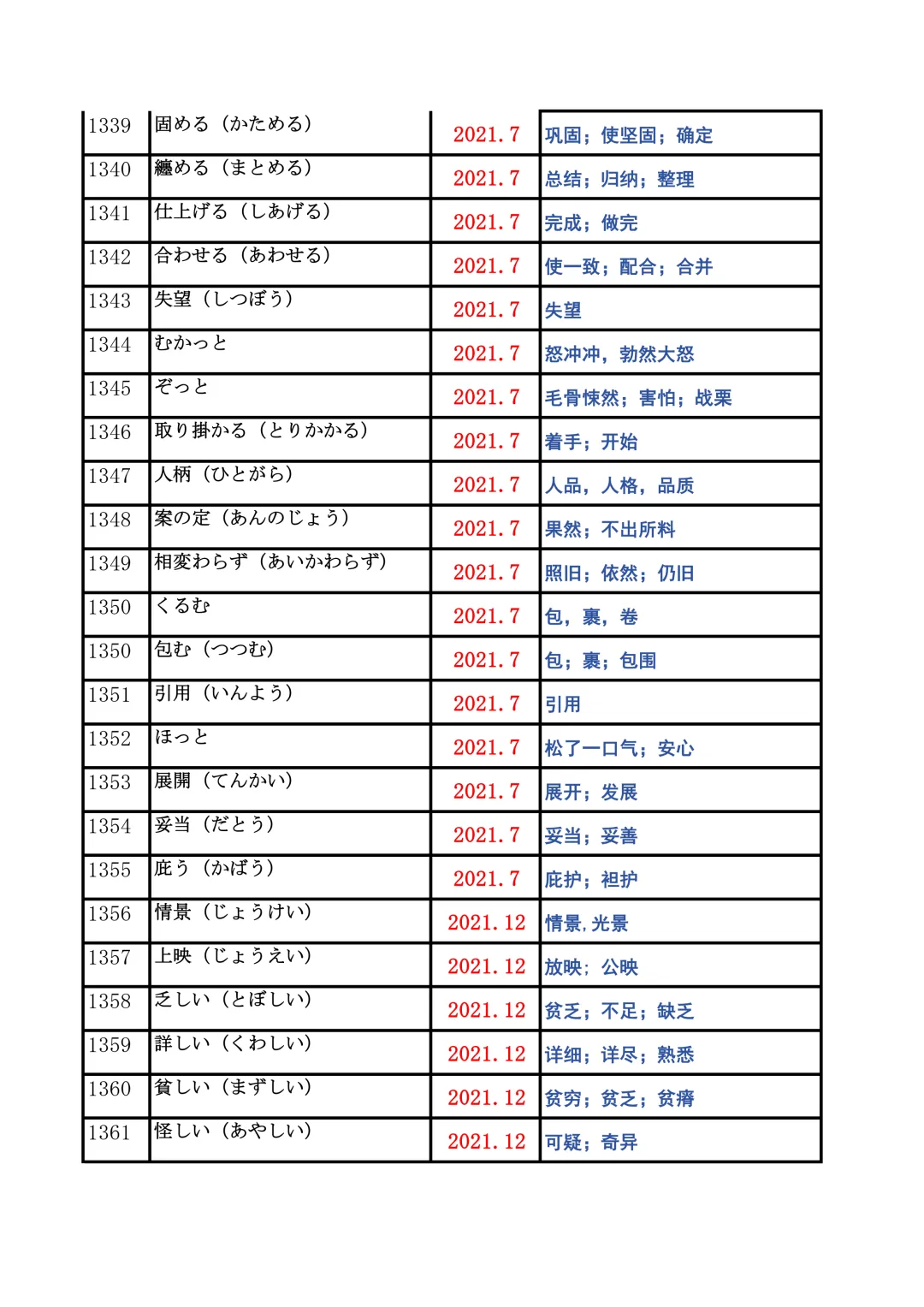 JLPT资料|N2历年词汇真题全编/可下载 第51张