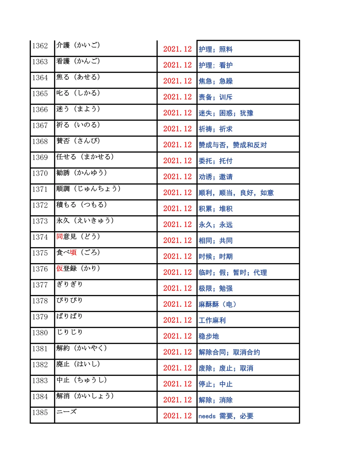 JLPT资料|N2历年词汇真题全编/可下载 第52张