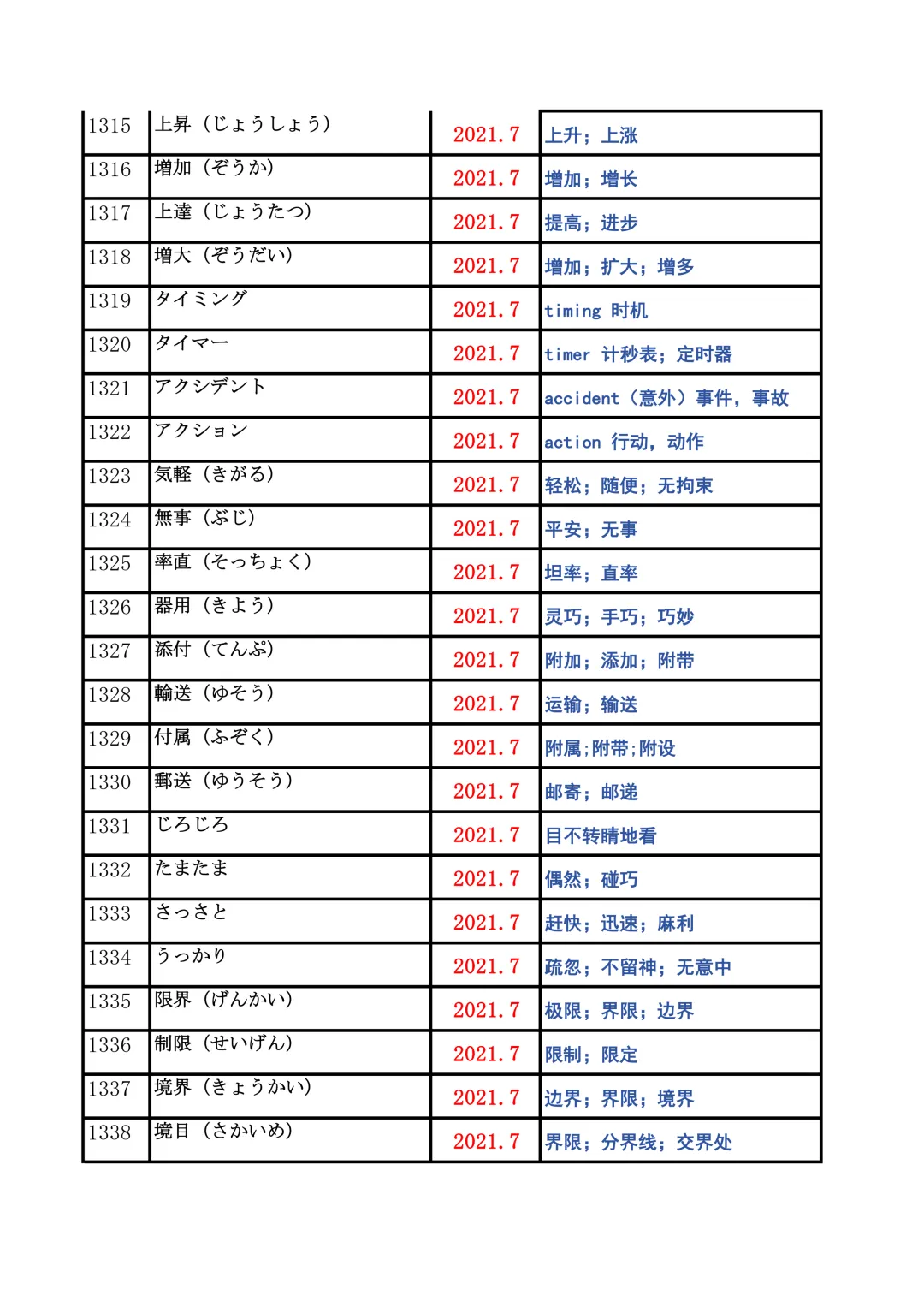 JLPT资料|N2历年词汇真题全编/可下载 第53张