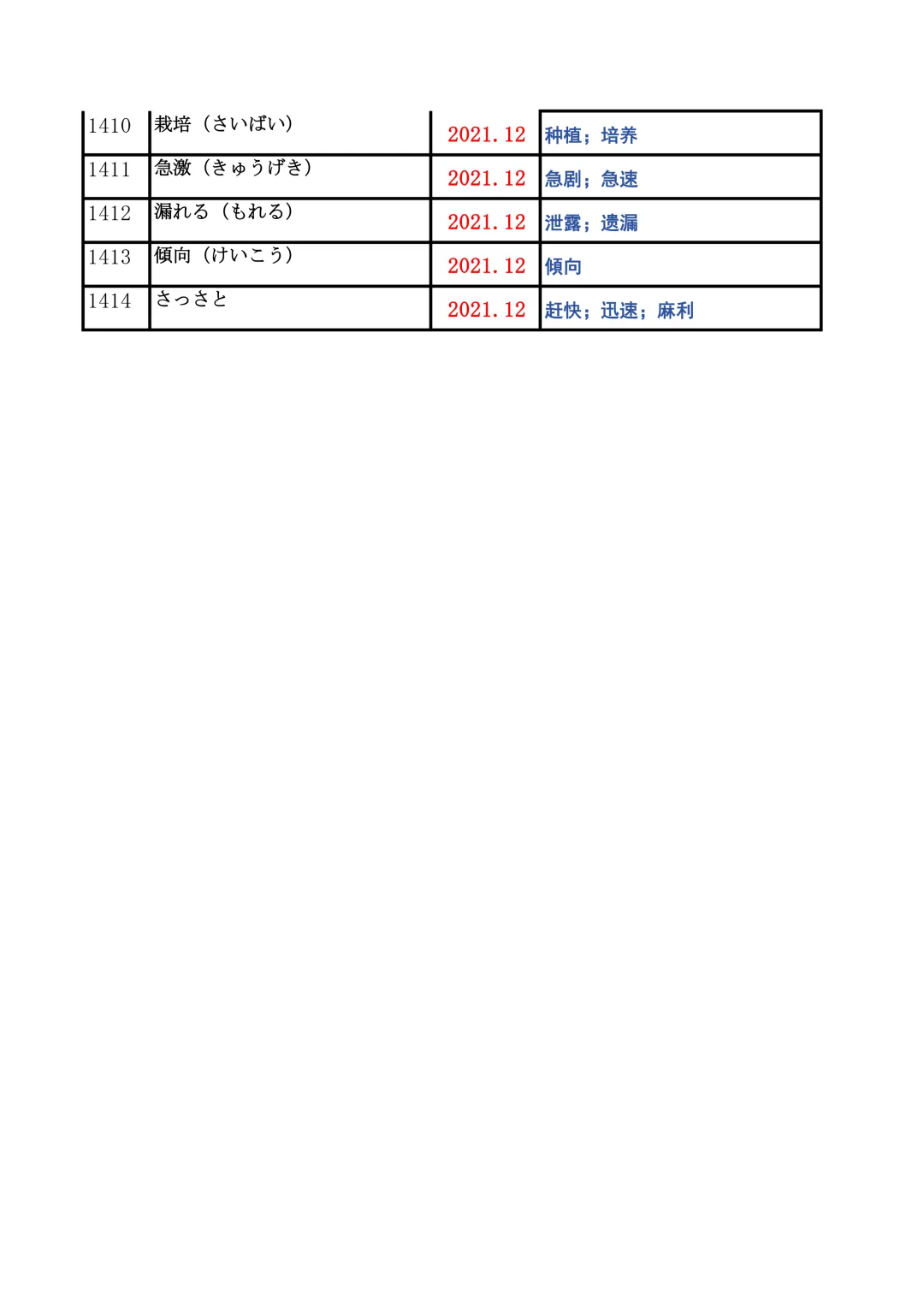 JLPT资料|N2历年词汇真题全编/可下载 第55张