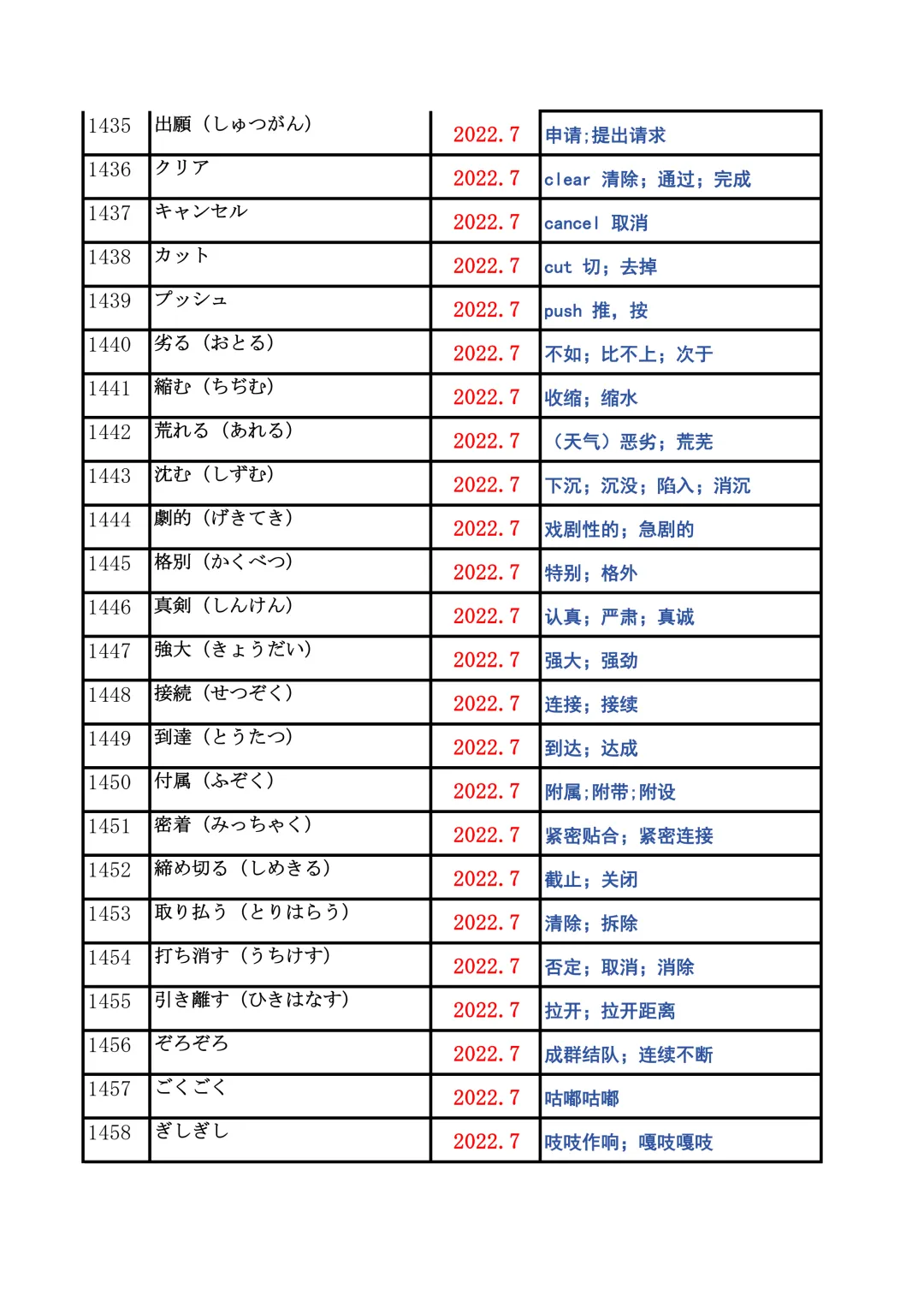JLPT资料|N2历年词汇真题全编/可下载 第57张