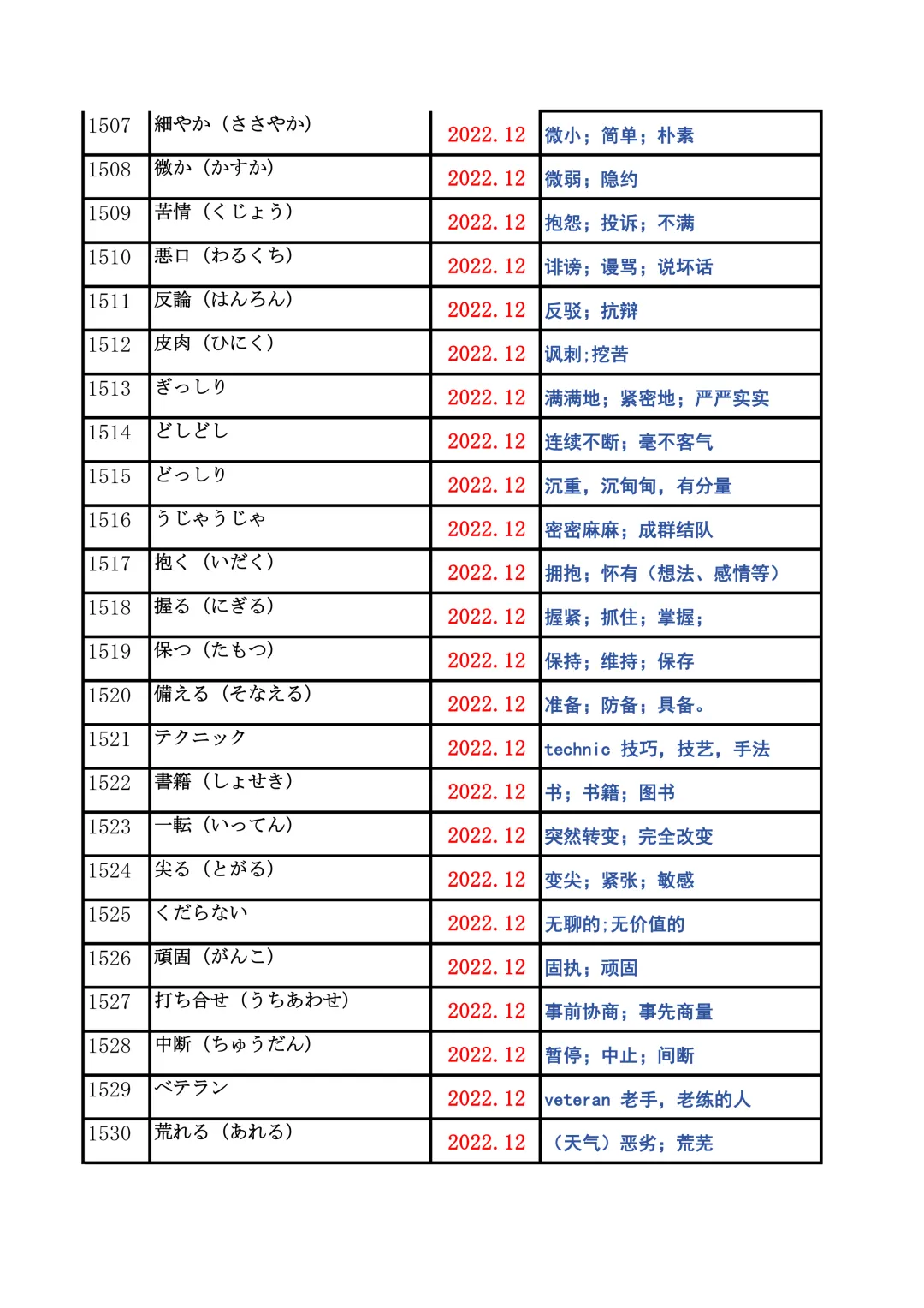 JLPT资料|N2历年词汇真题全编/可下载 第60张