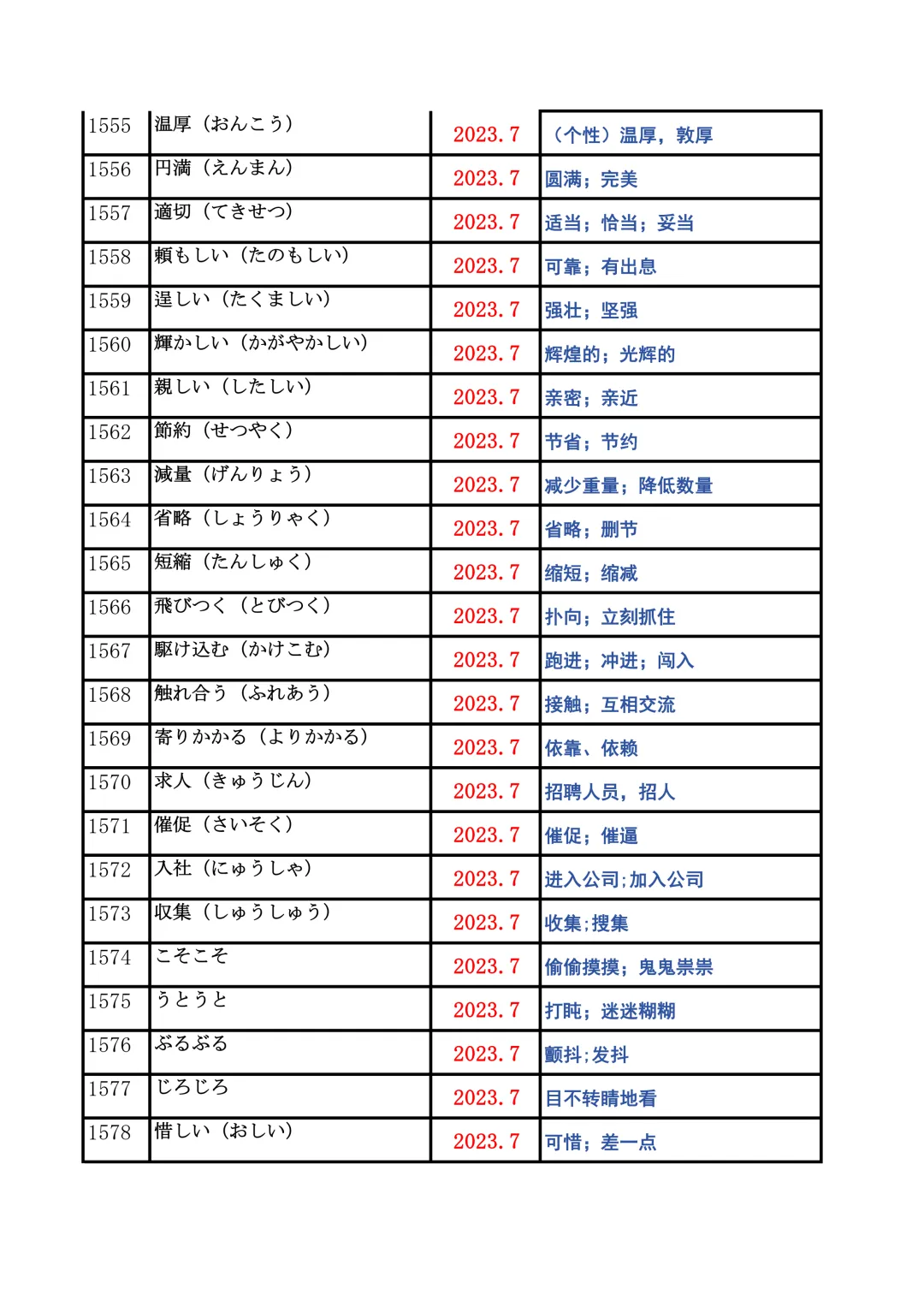 JLPT资料|N2历年词汇真题全编/可下载 第61张
