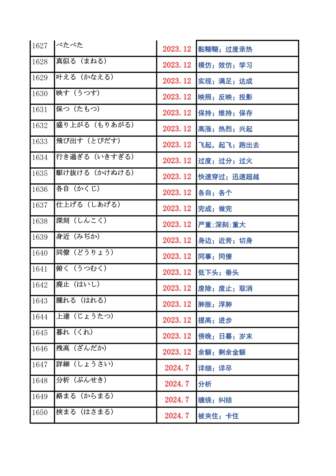 JLPT资料|N2历年词汇真题全编/可下载 第64张