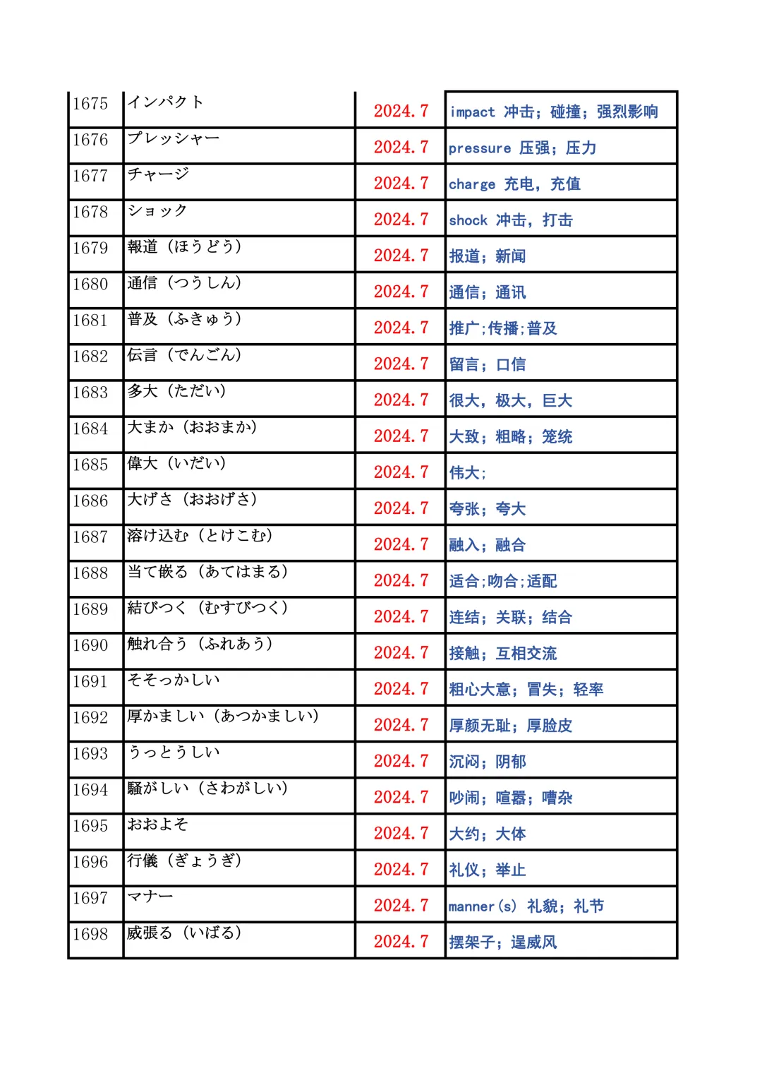 JLPT资料|N2历年词汇真题全编/可下载 第66张