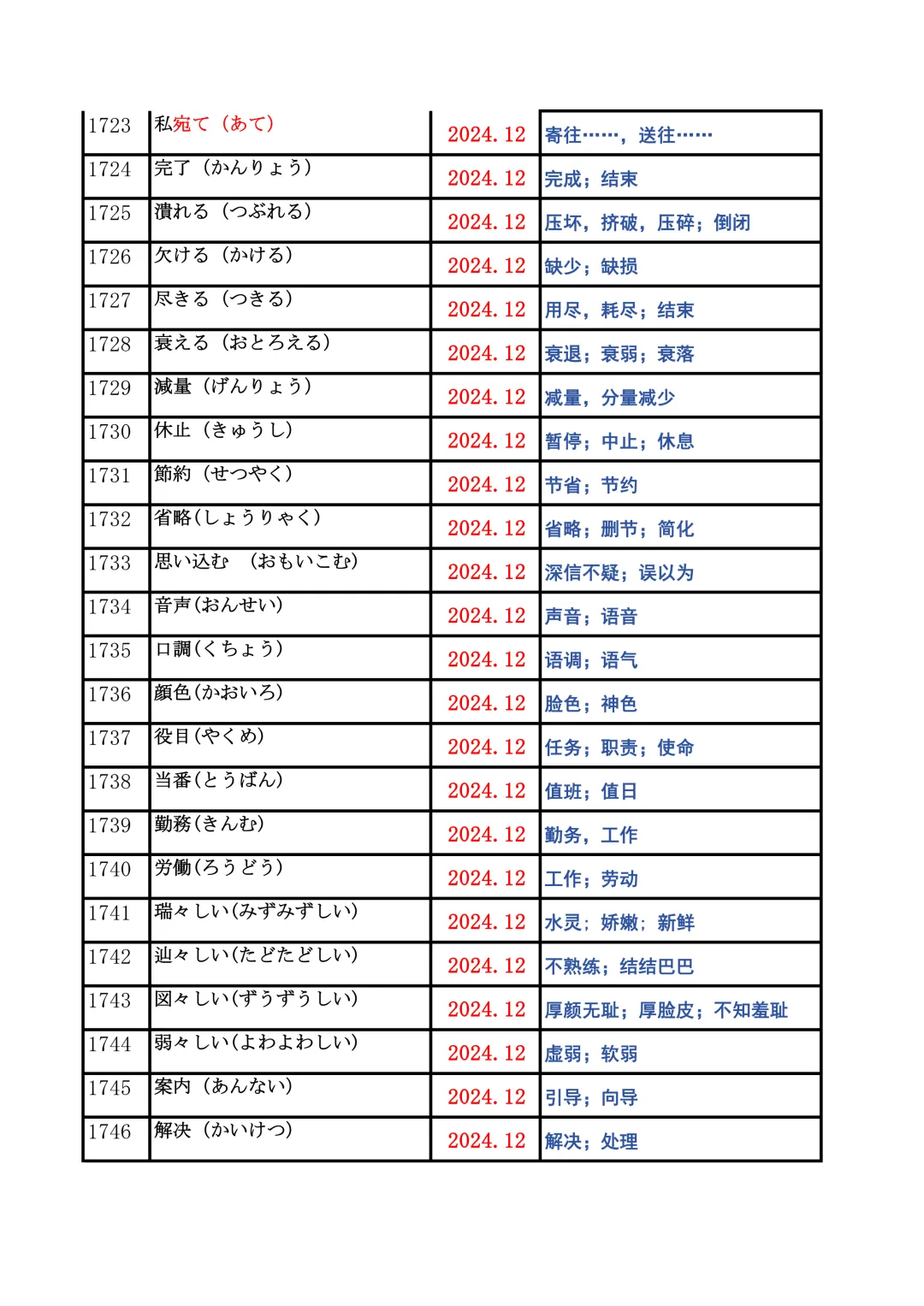 JLPT资料|N2历年词汇真题全编/可下载 第68张