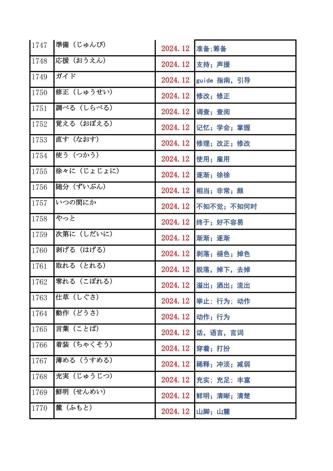 JLPT资料|N2历年词汇真题全编/可下载 第69张