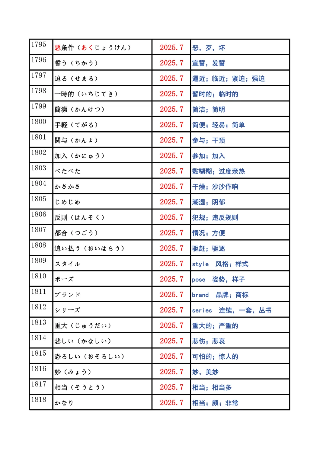 JLPT资料|N2历年词汇真题全编/可下载 第71张