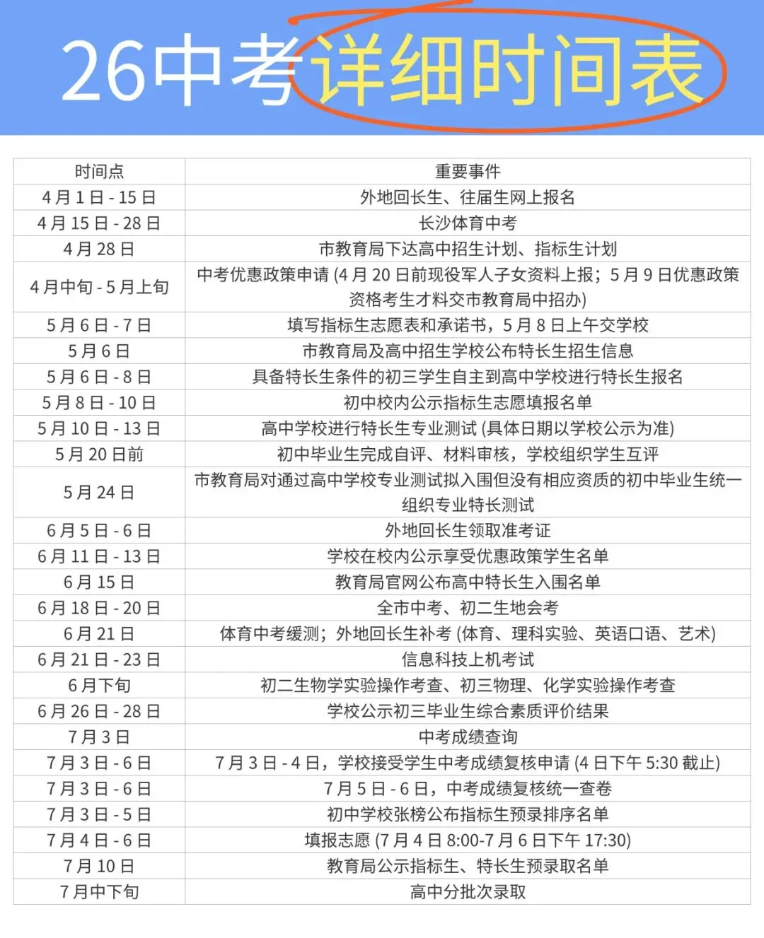 初三家长必看:中考全年时间轴,指标生别白白错过 第1张