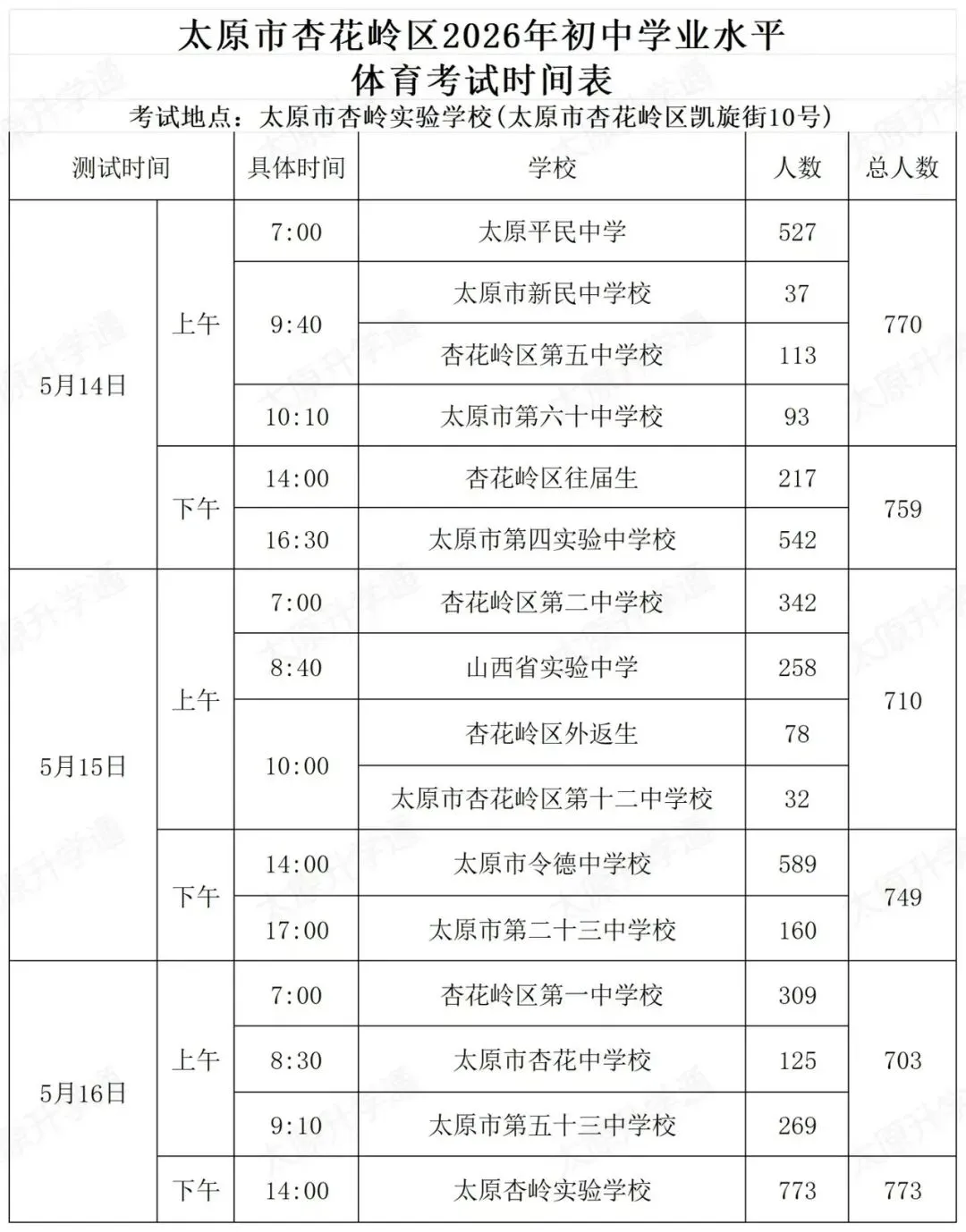 初三中考各区体育测试时间 第4张 初三中考各区体育测试时间 第4张