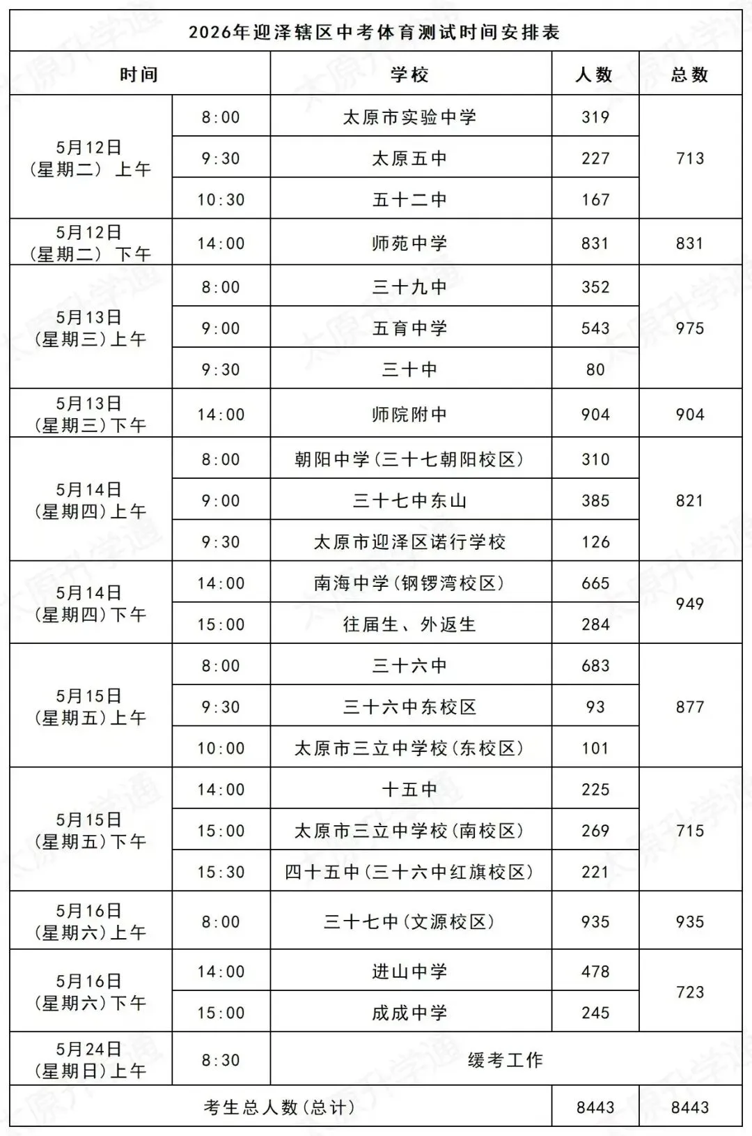 初三中考各区体育测试时间 第5张 初三中考各区体育测试时间 第5张