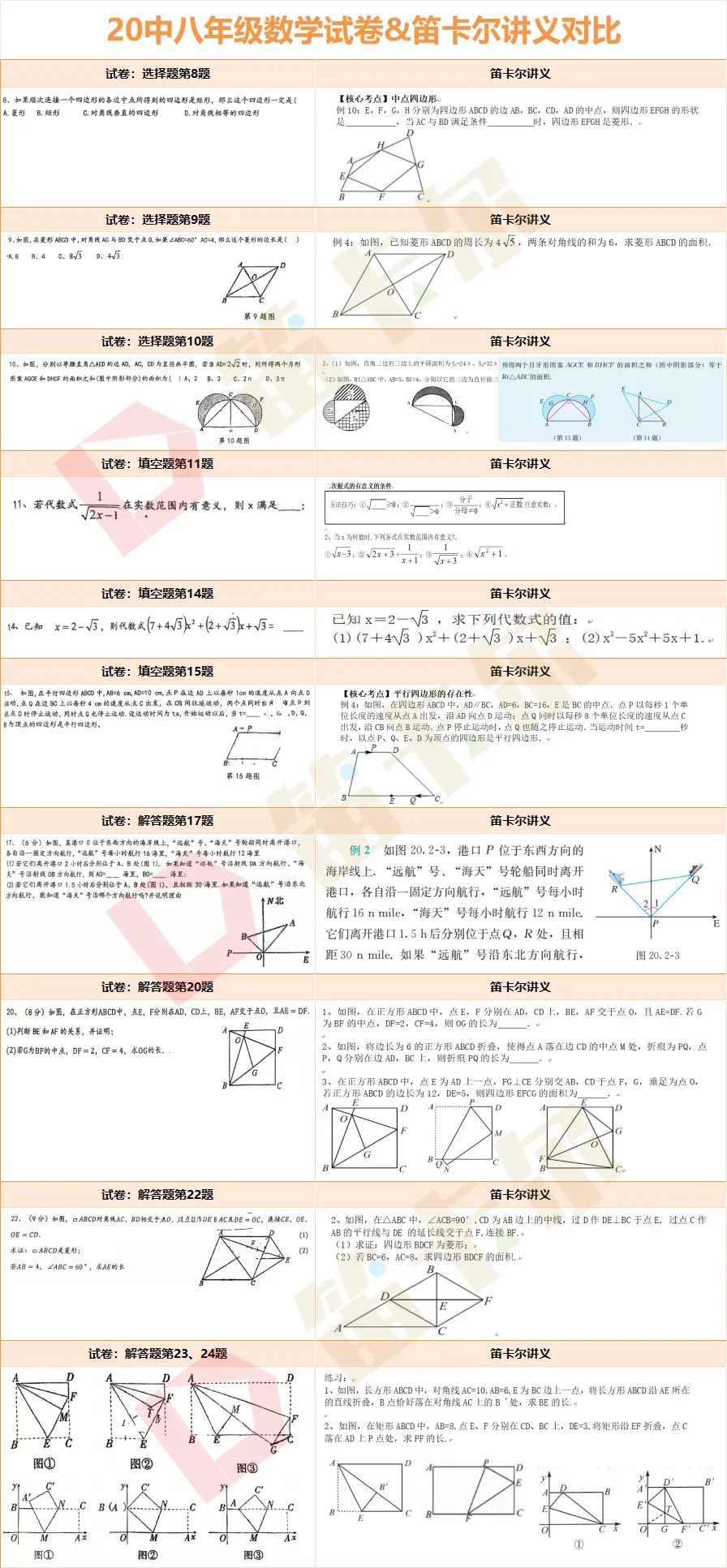 干货速存!襄阳名初最新期中真题+解析,附笛卡尔讲义对照 第4张