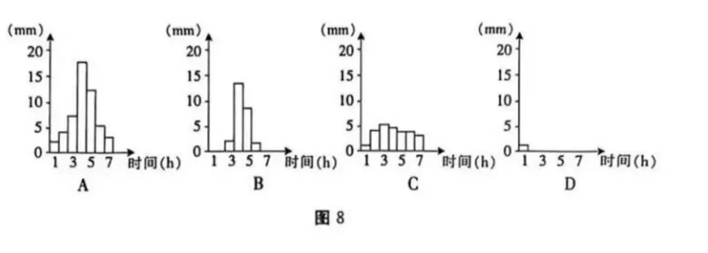 高考真题中的“设计方案” 第1张 高考真题中的“设计方案” 第1张