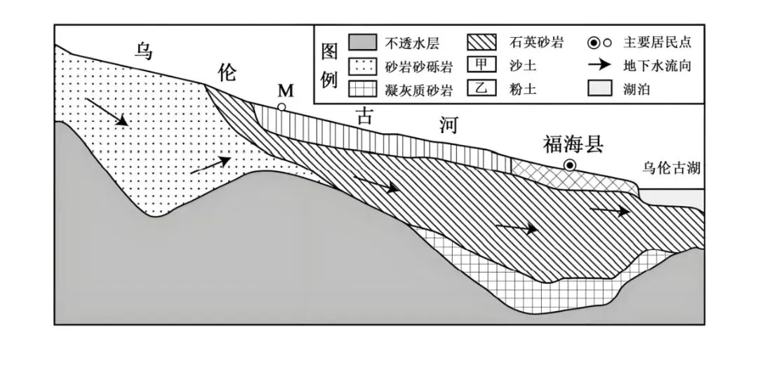 高考真题中的“设计方案” 第3张 高考真题中的“设计方案” 第3张