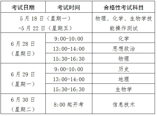 上海高二下合格考:6科知识点手册+往年真题 第4张 上海高二下合格考:6科知识点手册+往年真题 第4张