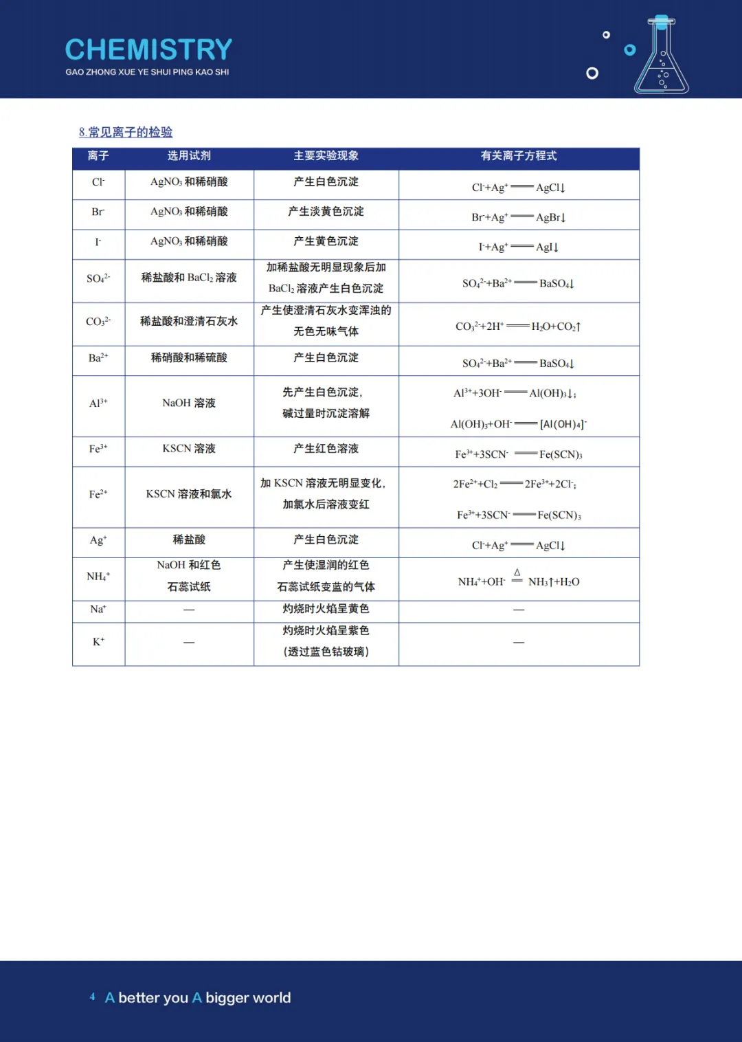 上海高二下合格考:6科知识点手册+往年真题 第10张 上海高二下合格考:6科知识点手册+往年真题 第10张