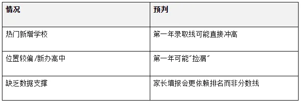 最后冲刺!河南中考 8 大变化家长必看 第1张 最后冲刺!河南中考 8 大变化家长必看 第1张