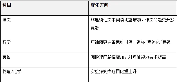 最后冲刺!河南中考 8 大变化家长必看 第3张 最后冲刺!河南中考 8 大变化家长必看 第3张