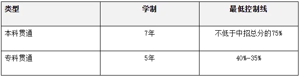 最后冲刺!河南中考 8 大变化家长必看 第5张 最后冲刺!河南中考 8 大变化家长必看 第5张