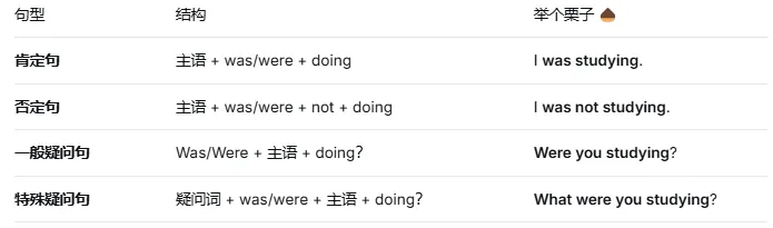 一篇讲透中考必考时态:过去进行时(语法系列) 第4张