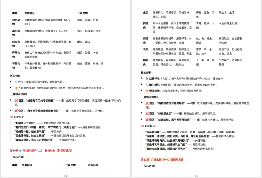 60 天吃透生物!中考核心考点读背清单 + 每日打卡,轻松逆袭提分 第10张