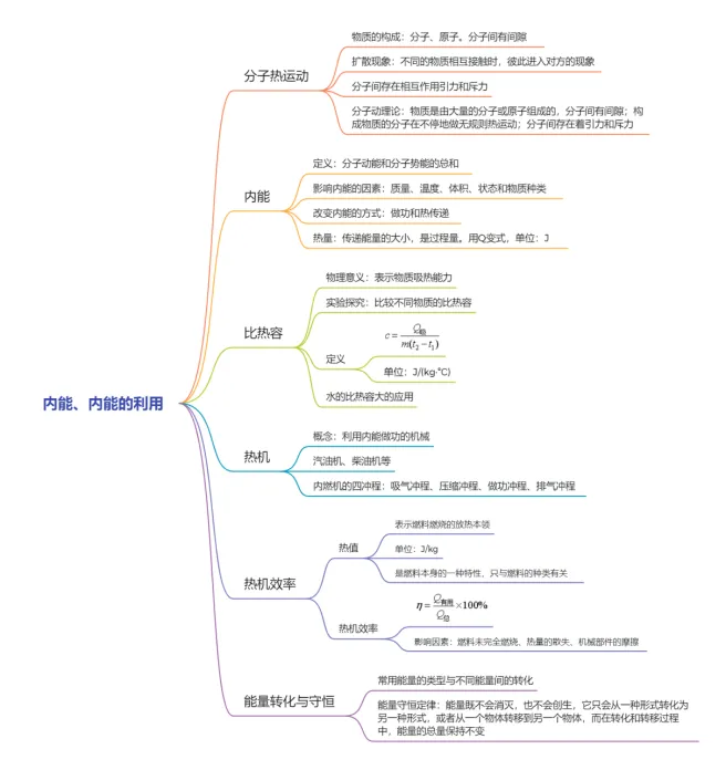 【决胜中考】内能及利用 第2张