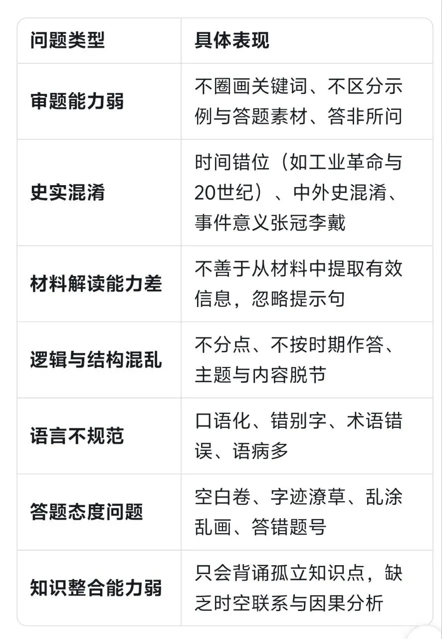 五原县2026年初中学业水平考试模拟试题·历史学科质量分析及预测 第3张