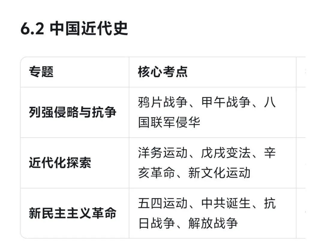 五原县2026年初中学业水平考试模拟试题·历史学科质量分析及预测 第5张