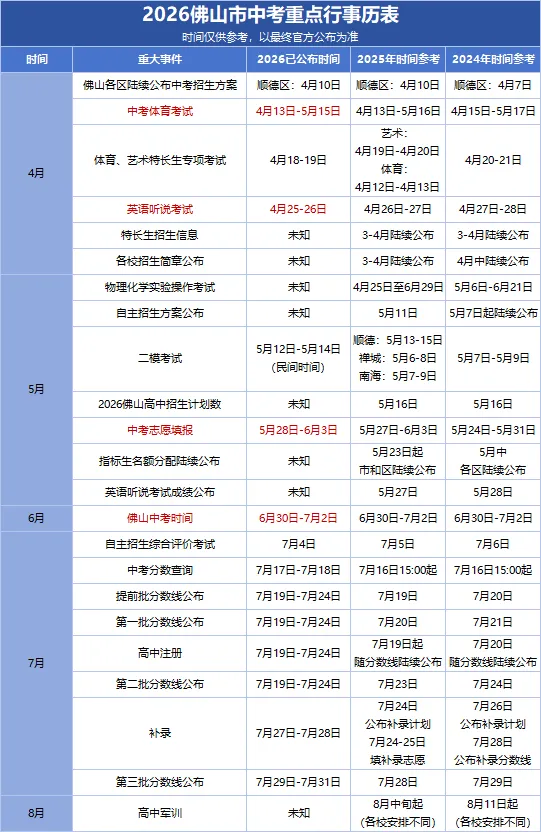 2026中考必看|顺德初中指标生名额盘点,填志愿直接用! 第4张 2026中考必看|顺德初中指标生名额盘点,填志愿直接用! 第4张