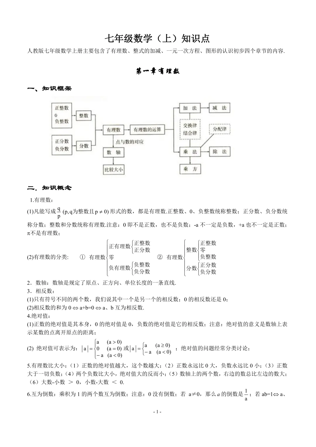 2026新中考数学必备核心基础知识(高清版),全网独一份,中考轻松通关!(可打印) 第1张 2026新中考数学必备核心基础知识(高清版),全网独一份,中考轻松通关!(可打印) 第1张