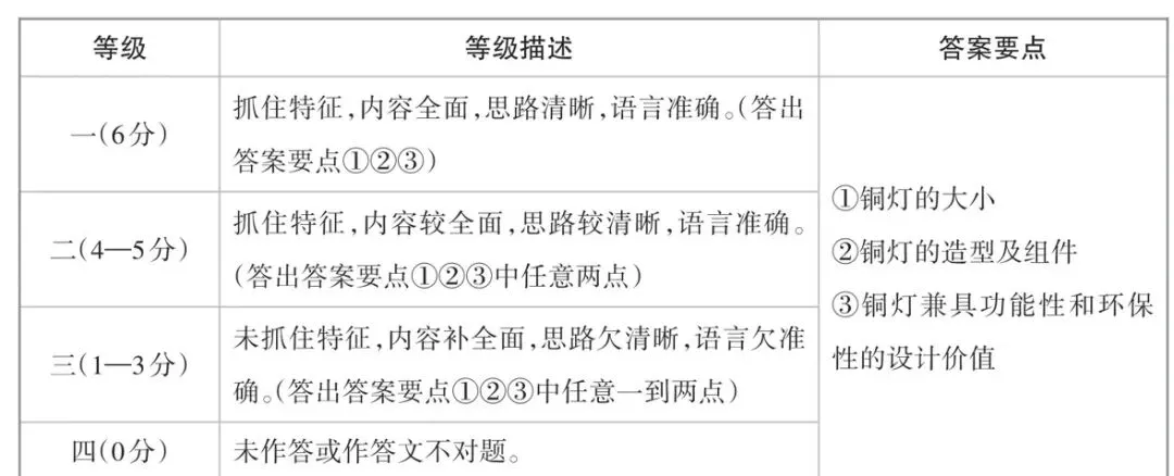 2026中考语文B卷模考三 第10张 2026中考语文B卷模考三 第10张