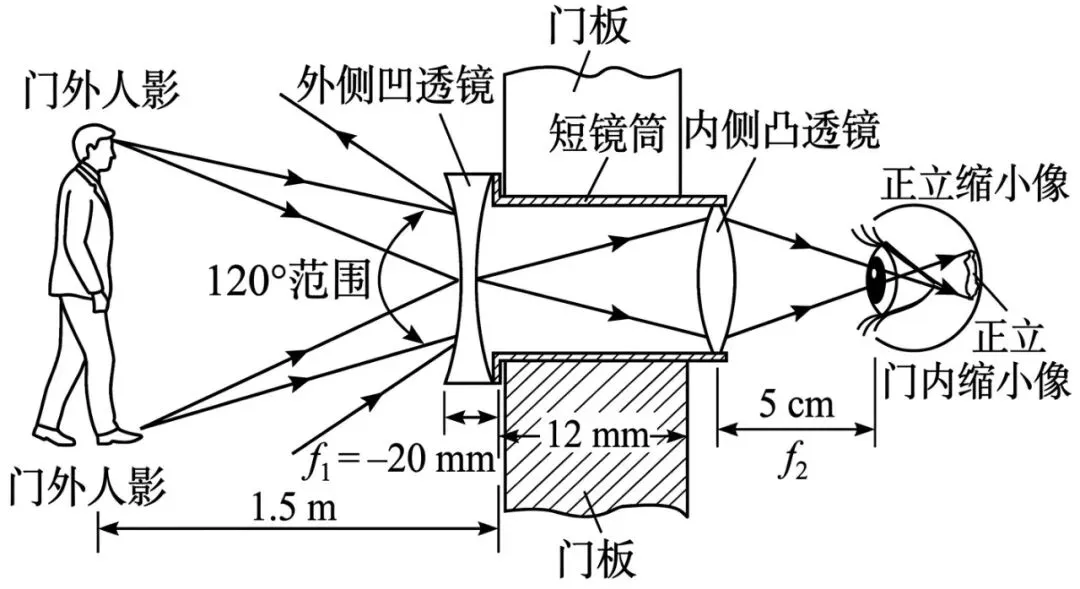 初中物理中考趋势 0501 第2张 初中物理中考趋势 0501 第2张