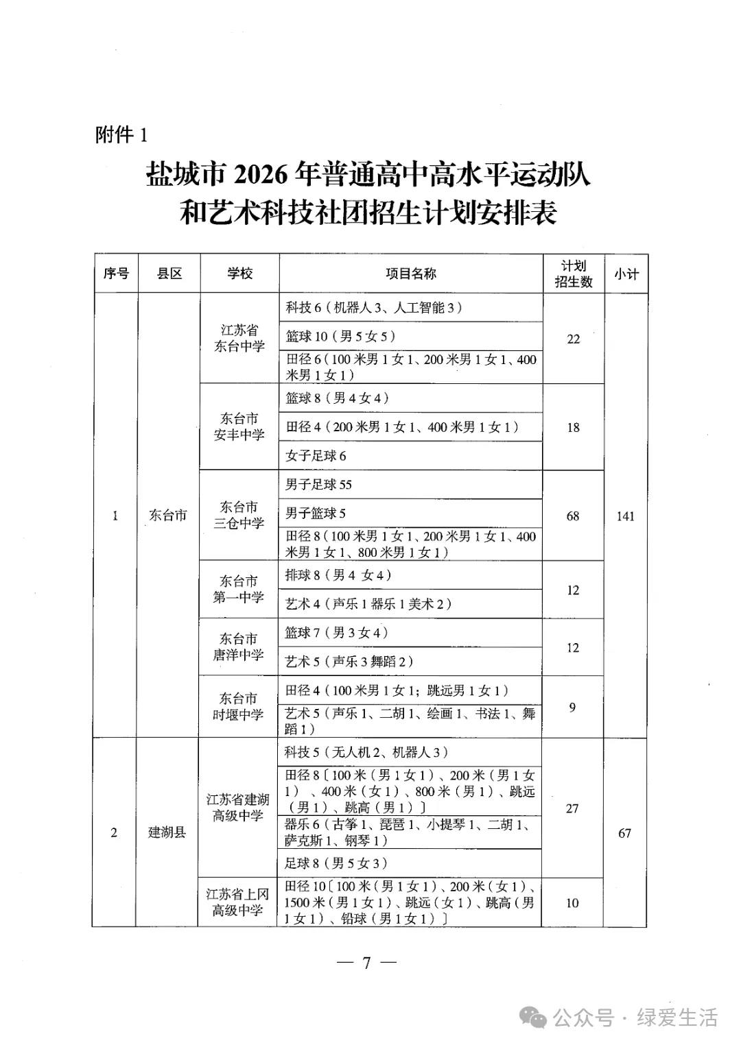 【盐城中考】《2026年普通高中高水平运动队和艺术科技社团招生工作方案》招生简章公布,计划招696人 第7张 【盐城中考】《2026年普通高中高水平运动队和艺术科技社团招生工作方案》招生简章公布,计划招696人 第7张