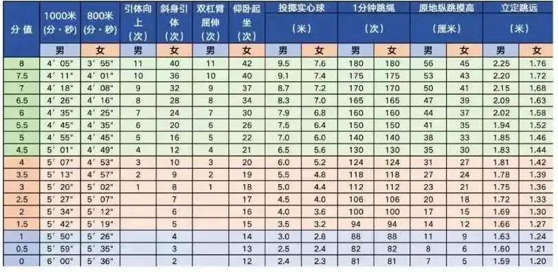 北京中考-体育考试,中考体育倒计时10天!这样练,不白费,不受伤,还能涨分! 第1张 北京中考-体育考试,中考体育倒计时10天!这样练,不白费,不受伤,还能涨分! 第1张